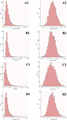 Association between plasma trans fatty acid levels and rheumatoid arthritis: a cross-sectional study using NHANES 1999–2000 and 2009–2010 data in US adults